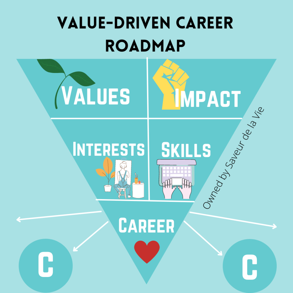 How to Create a Value-Driven Career&nbsp;Roadmap